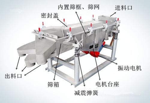 振動電機(jī)在振動篩上使用如何調(diào)整激震力更合適