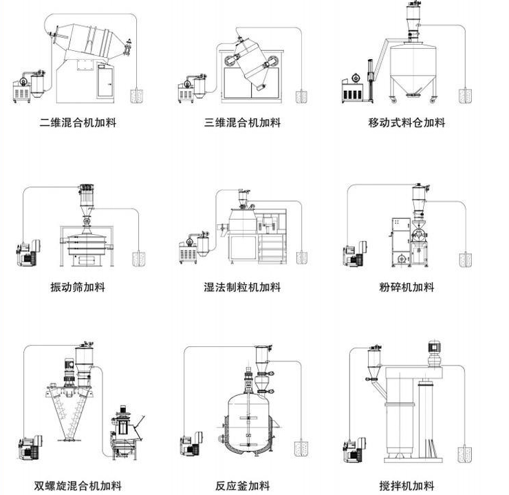 真空上料機